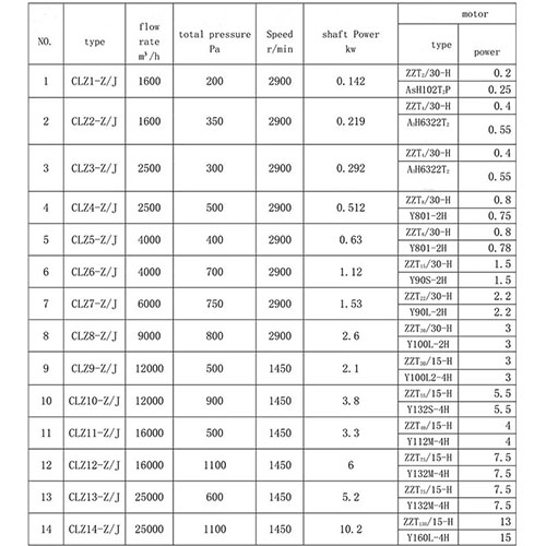 14 CLZ Marine Anti-corrosion Ventilation Fan1.jpg